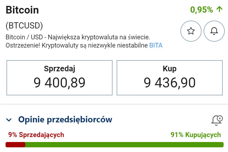 inwestycja w bitcoins